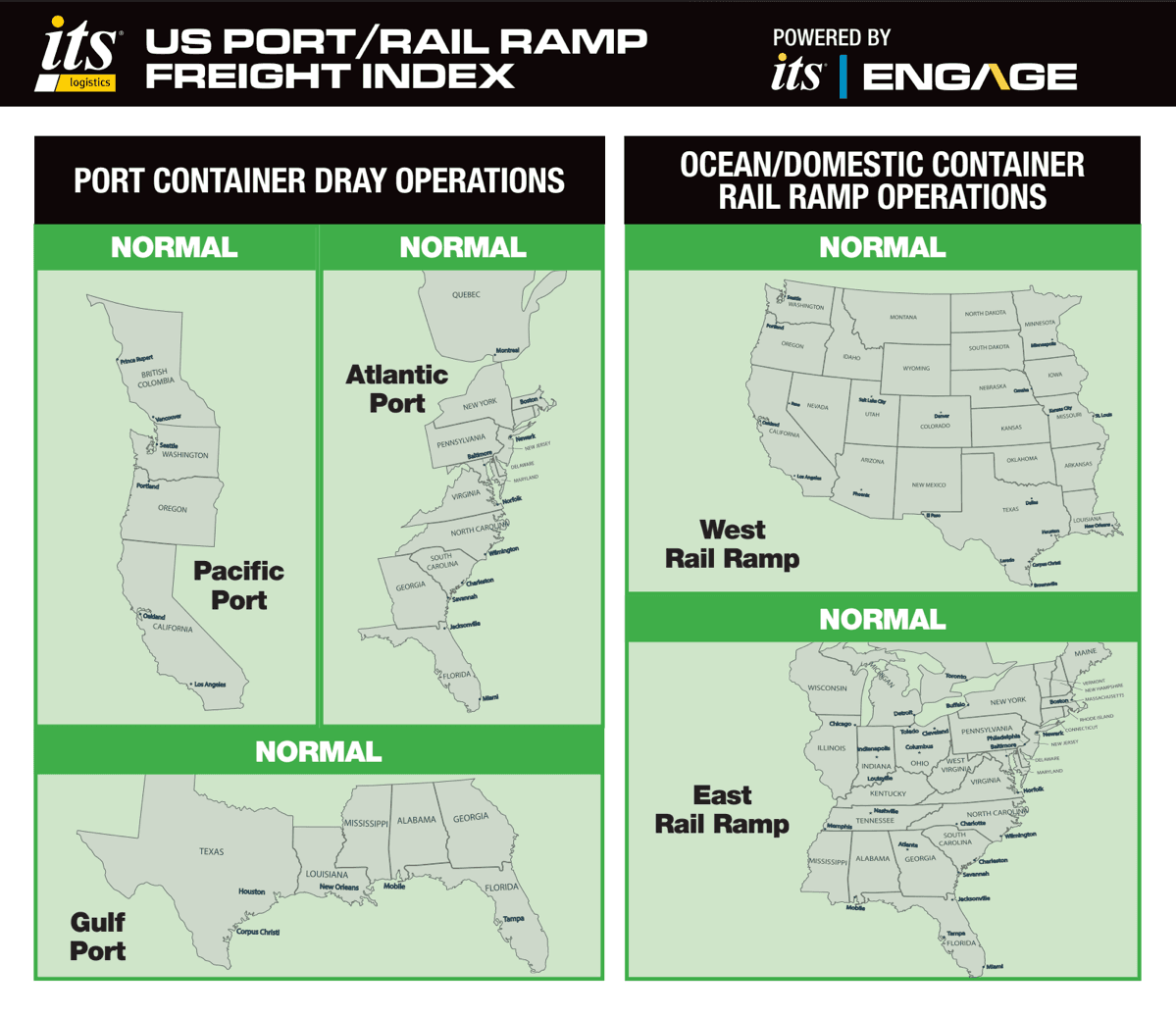 ITS Logistics Port Rail Ramp Index Highlights Trucker Financial Strain and Tariff Impacts on NYC Metro Supply Chains