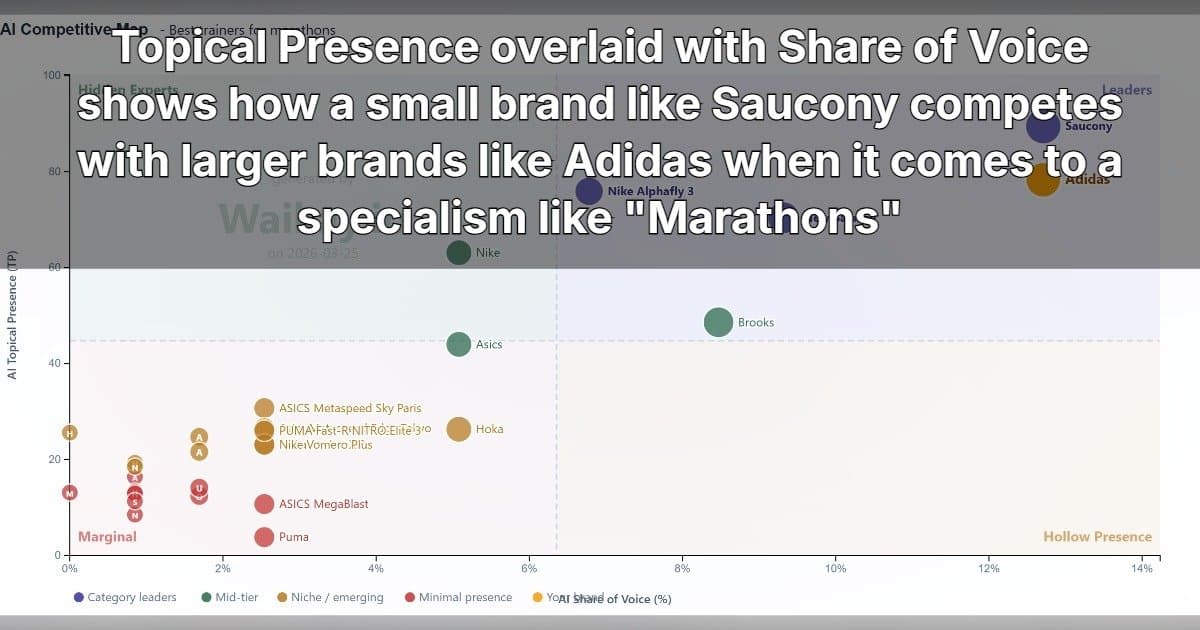 Waikay Launches Topical Presence Metric to Measure Brand Visibility in AI Recommendations