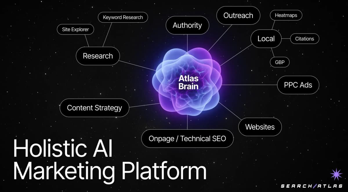 SearchAtlas and ConvergeHub Form Strategic Alliance to Link Marketing Automation with CRM